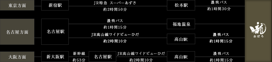 公共交通機関でお越しのお客様